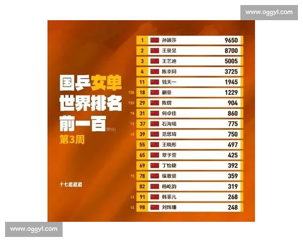 最新乒乓球世界排名解析及各选手实力对比全面盘点 最新乒乓球世界排名解析及各选手实力对比全面盘点