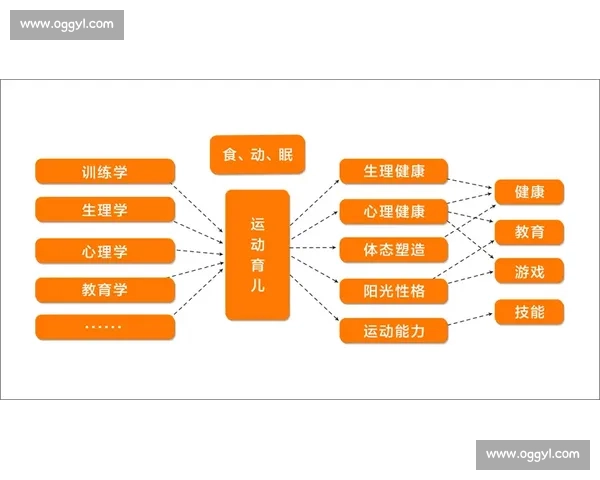 基于体育教育方法创新提升学生身心发展与运动能力的研究 基于体育教育方法创新提升学生身心发展与运动能力的研究